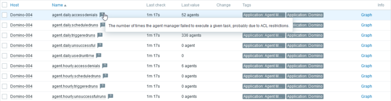 Latest Data eines Domino-Servers in Zabbix (Screenshot)
