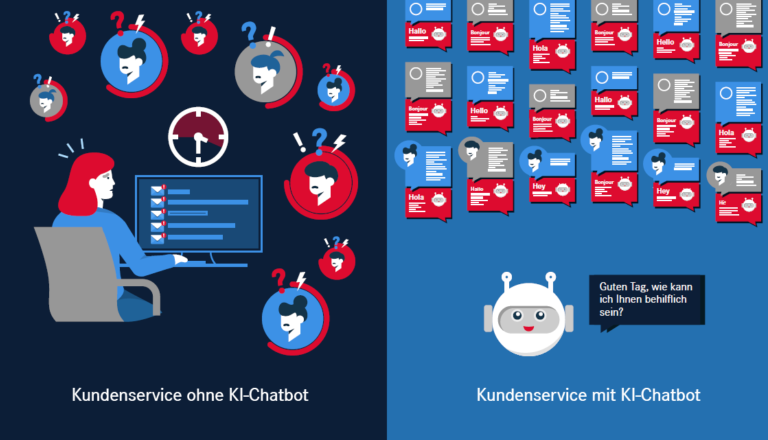 Ein Chatbot kann zahlreiche Kundenanfragen gleichzeitig bearbeiten und damit seine menschlichen Kollegen entlasten.
