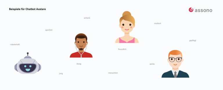 Beispiel für Chatbot Avatare - Menschen, Logos, Illustrationen, Roboter