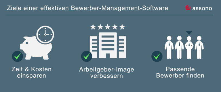 So profitieren Sie vom assono Bewerber-Management.