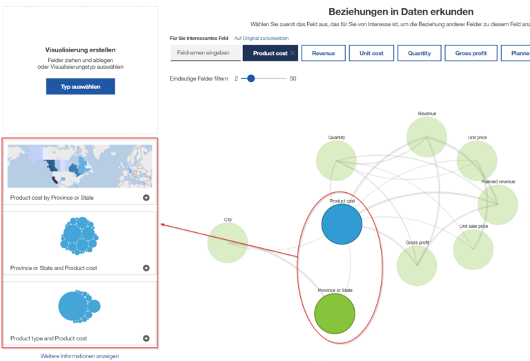 Vorgeschlagene Ausgangspunkte im Beziehungsdiagramm