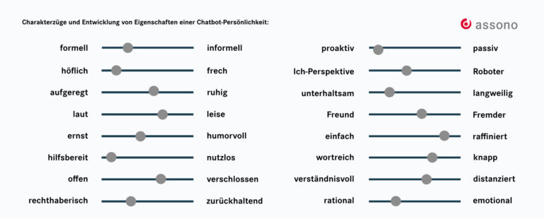 Charakterzüge und Entwicklung von Eigenschaften einer Chatbot-Persönlichkeit
