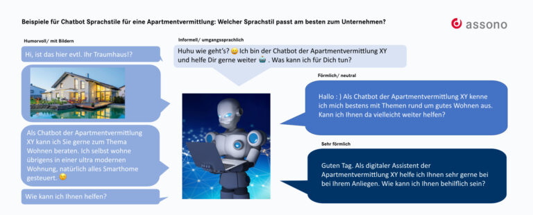 Beispiel für Chatbot Sprachstil für eine Appartementvermietung: Welcher Sprachstil passt zu Ihrem Unternehmen?