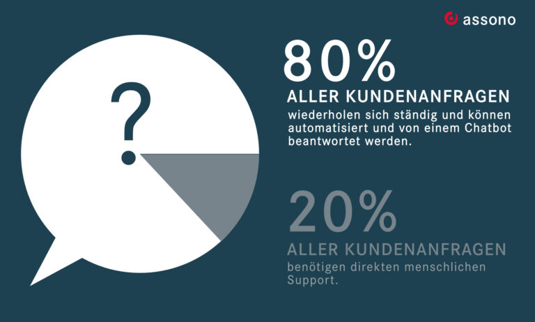 Chatbot Infografik