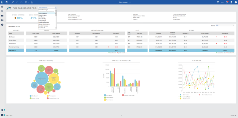 IBM Cognos Analytics-Beispielbericht