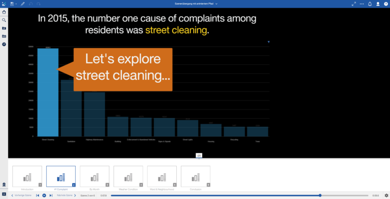 IBM Cognos Analytics-Beispiel-Story