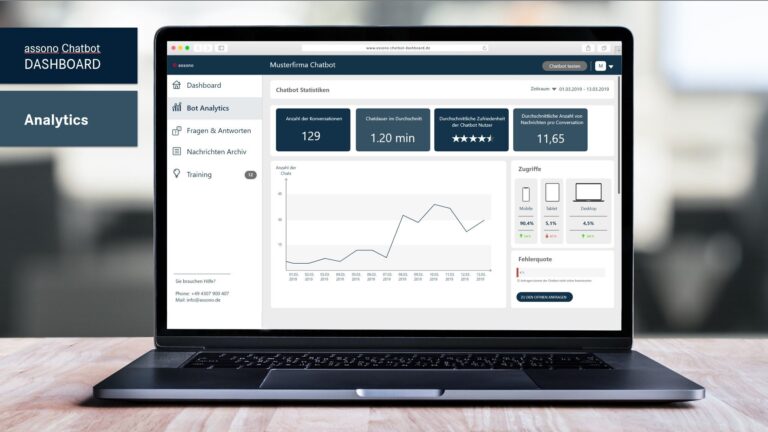 Über die Analytics wissen Sie immer, wie Ihr Bot von der Zielgruppe genutz wird.