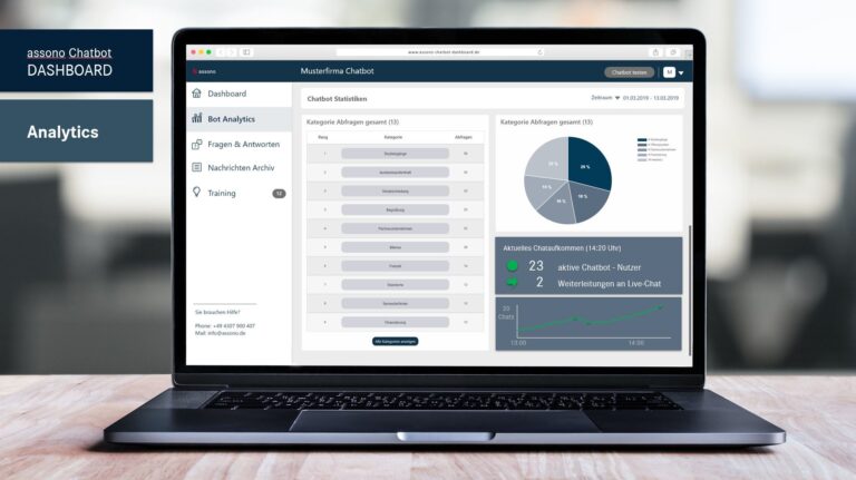 Das assono-Dashboard liefert Ihnen das Chataufkommen in Echtzeit.