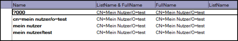 Mit den hier hinterlegten Namen kann man sich später anmelden.