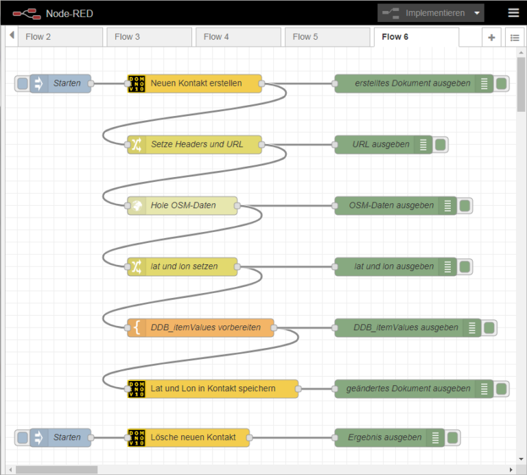 Node-RED-Flow mit Domino und OpenStreetMap