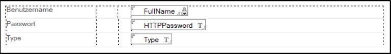 Die Felder FullName, HTTPPassword und Type sind zwingend für Nutzer-Dokumente.
