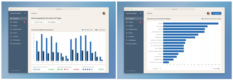 Über das Chatbot Dashboard lassen sich Statistiken abrufen, die bei der Erfolgsmessung einen Einblick in die Nutzerbedürfnisse ermöglichen.