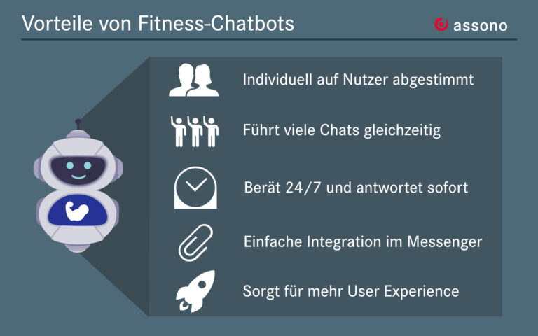 Vorteile auf einen Blick: Ein Chatbot ist für eine Fitness-Marke der ideale USP.