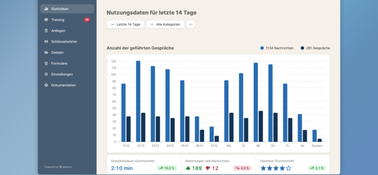 Assono KI Chatbot 3 0 Dashboard 11 2023 12 14 103955 txxa